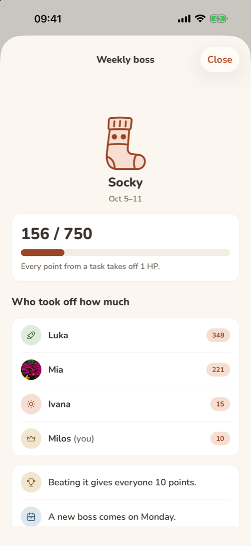 The weekly boss Socky, a sock, with 156 of 750 health points taken off, and how much each member took off.