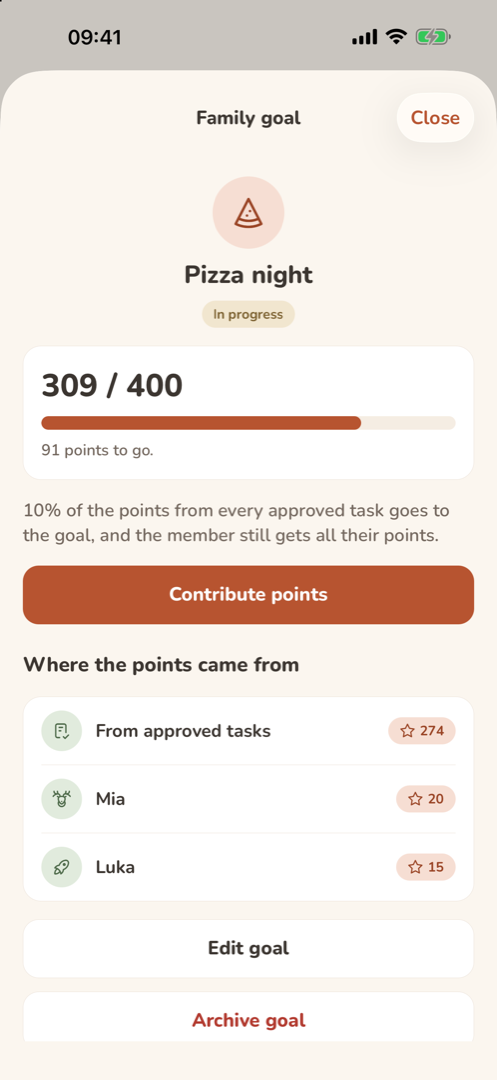 The family goal, pizza night: 309 of 400 points, 10% of every approved task going in, and who contributed how much.