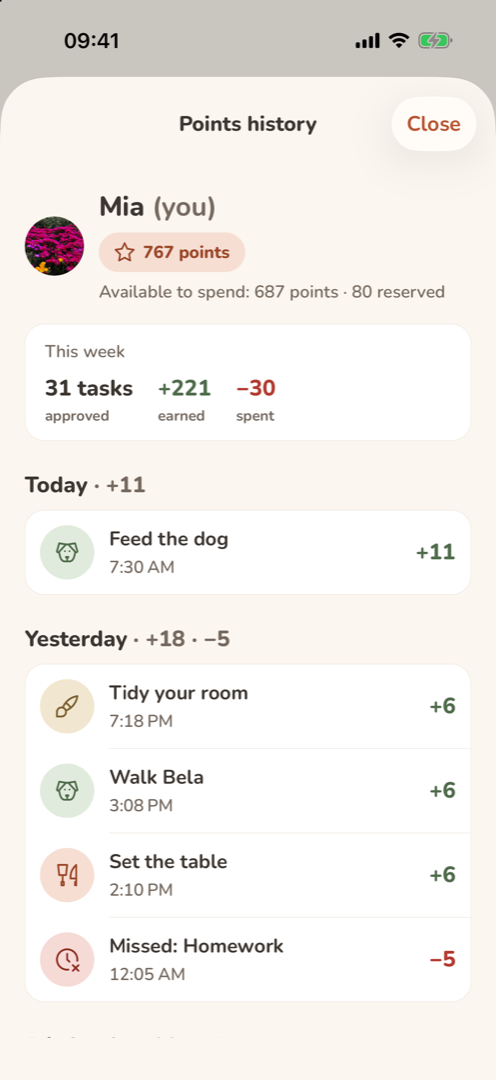 A child's points history: this week's approved tasks and points earned and spent, then each day's entries, including a missed task that took 5 points.