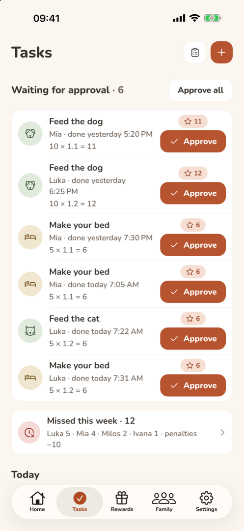 A parent's Tasks tab: six tasks waiting for approval, each with who did it, when, the points formula and an Approve button.